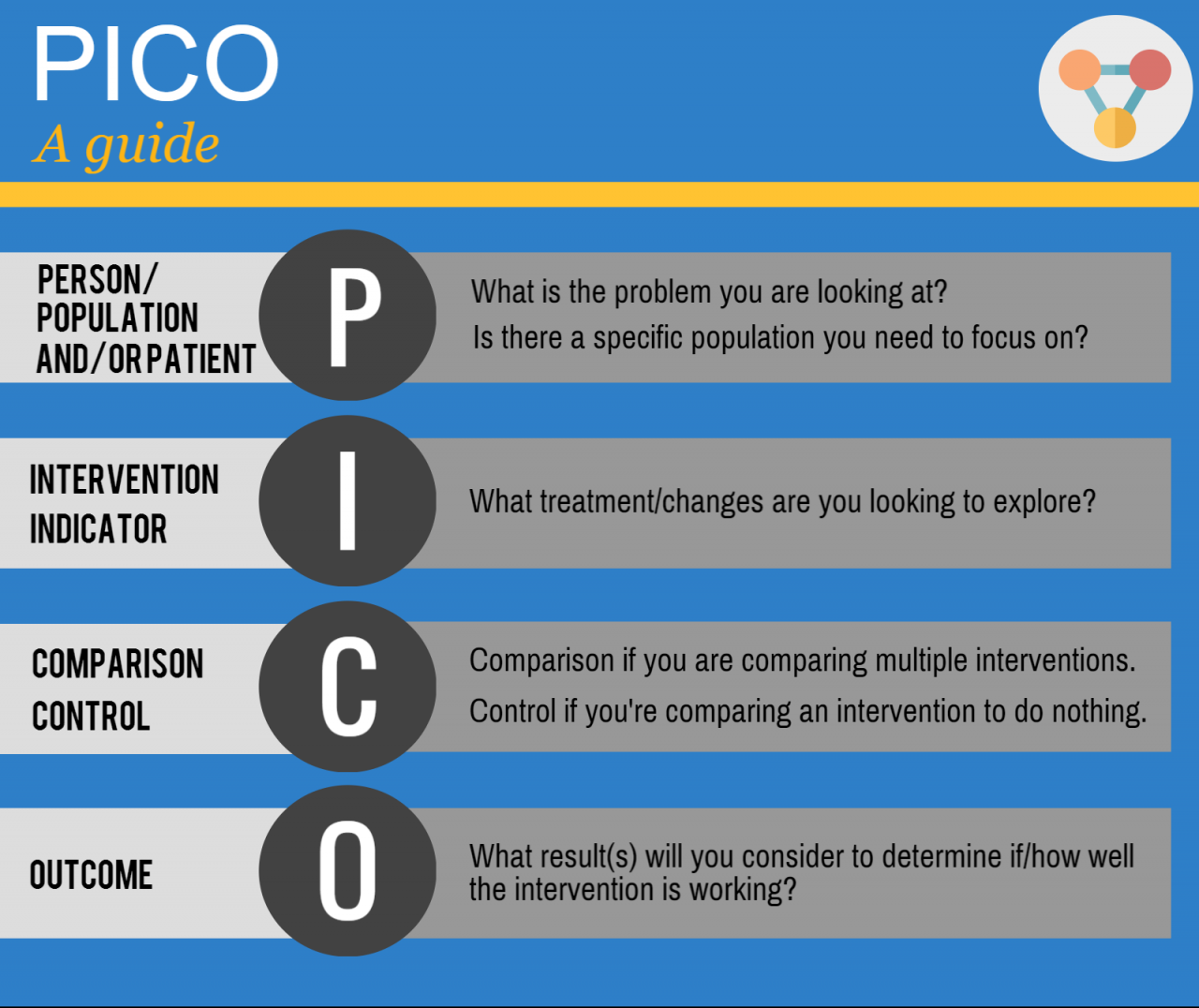 Pico definition